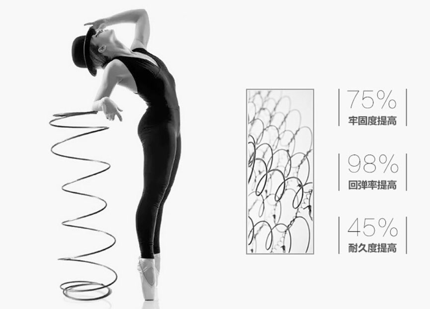 樱桃视频18岁禁止樱桃软件在线观看彈簧技術